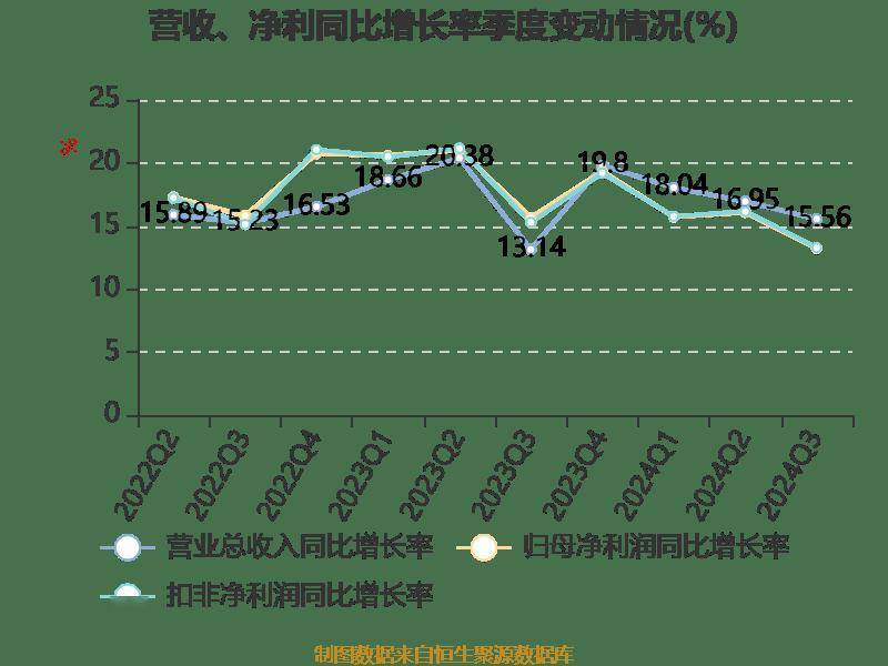 第550页