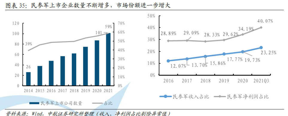 国民技术最新现状