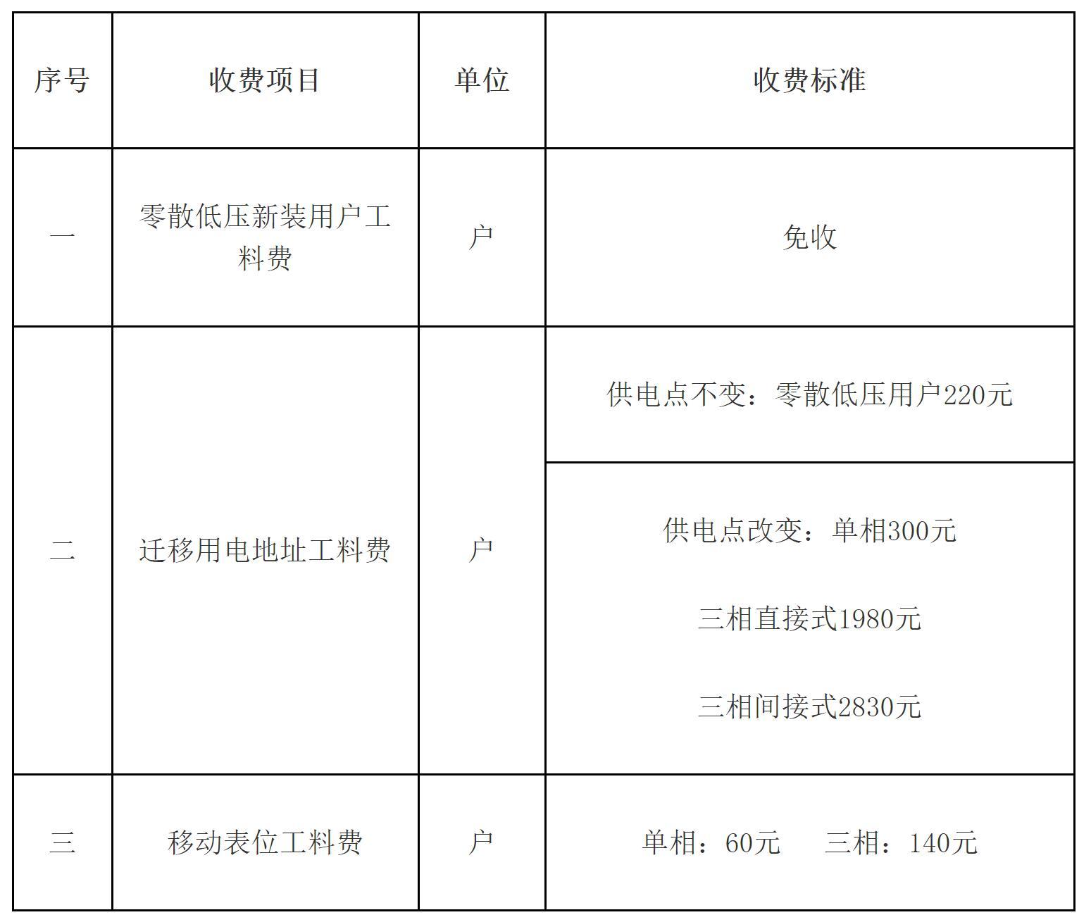 最新电价收费表及其影响分析