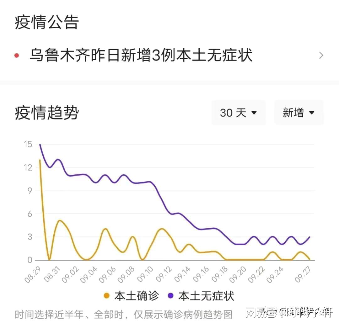 乌鲁木齐最新疫情概况