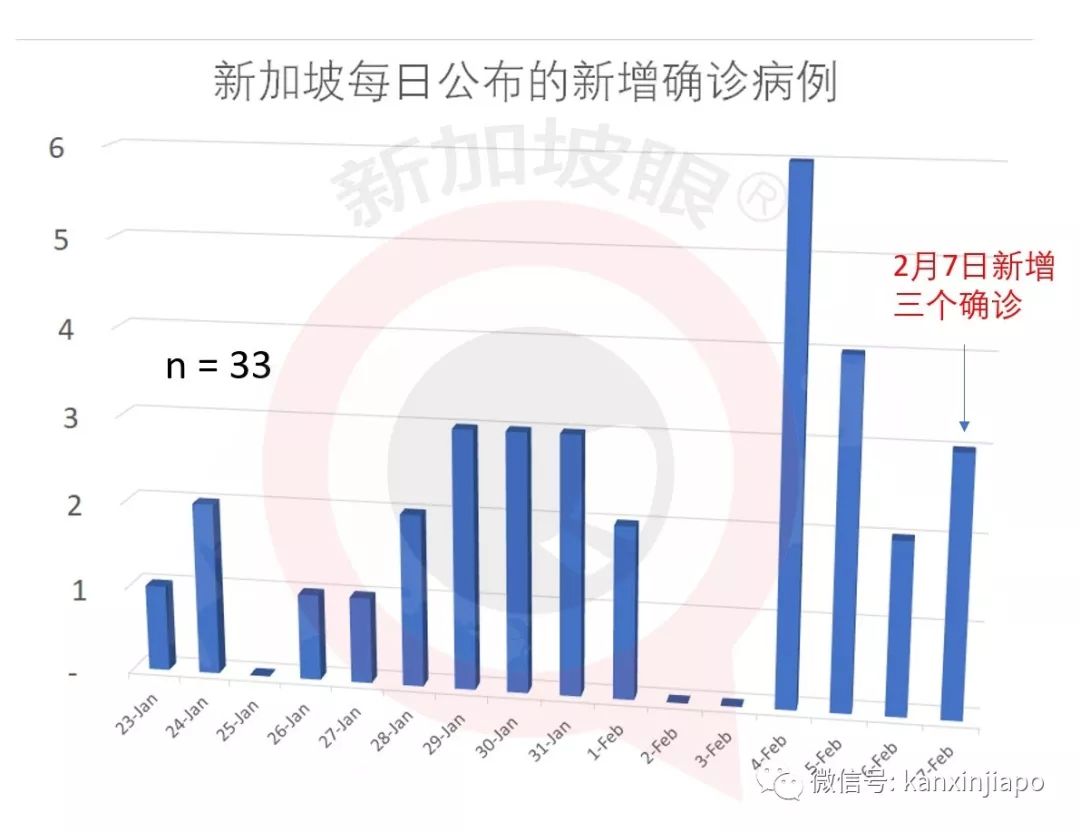 新加坡最新疫情新增动态及其影响