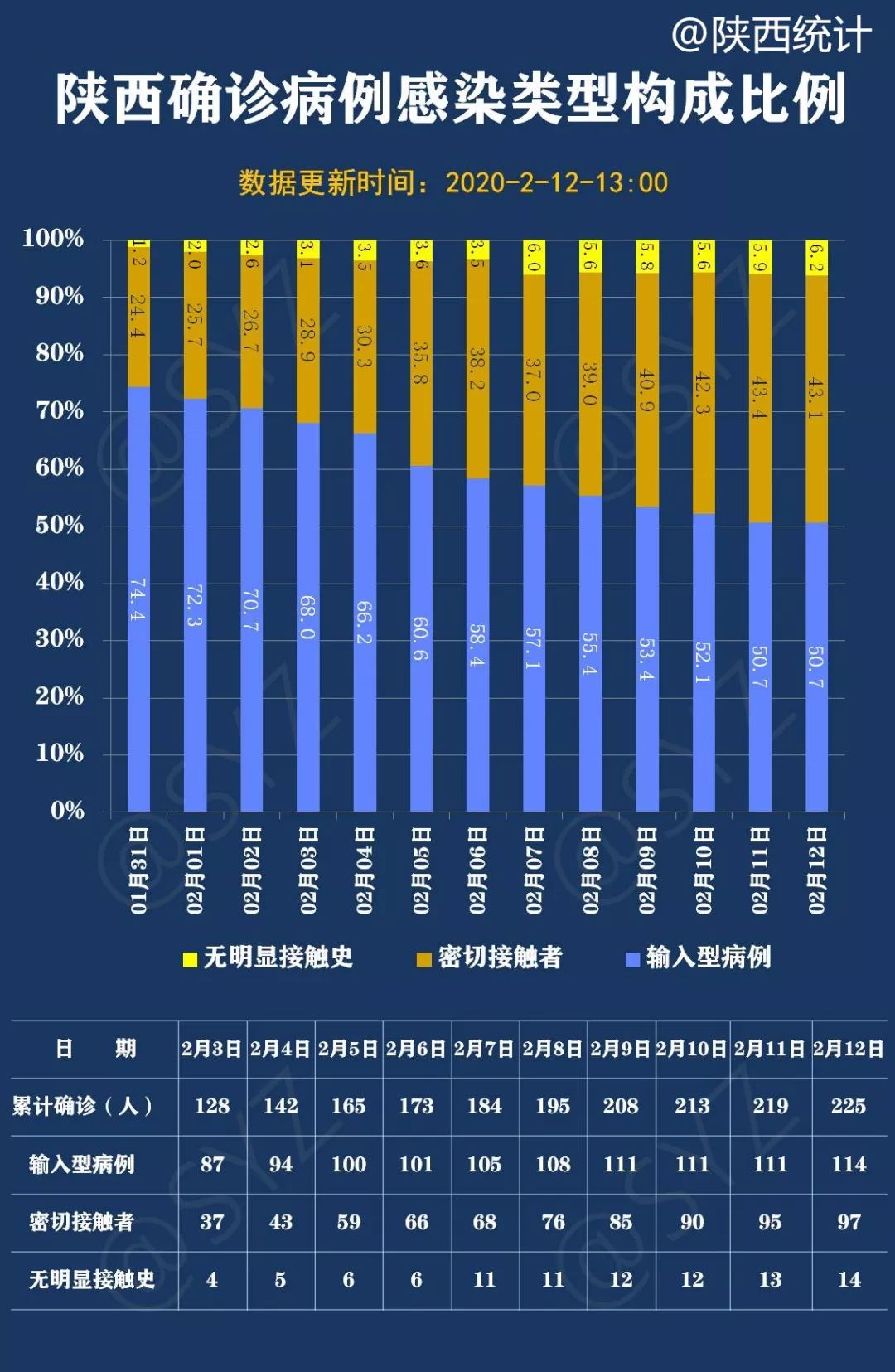 陕西今日最新疫情概况