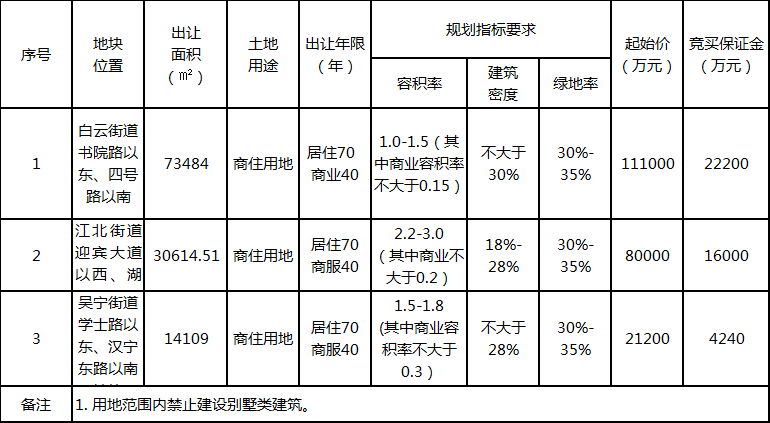 聚焦 第203页