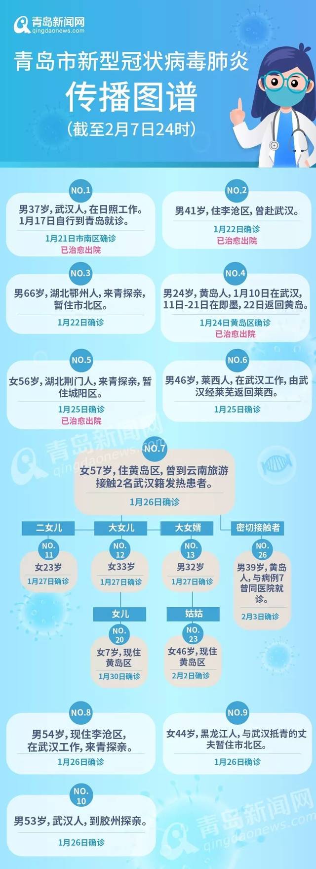 青岛最新疫情来源分析