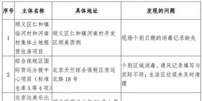 最新疫情情况通知及防控措施分析