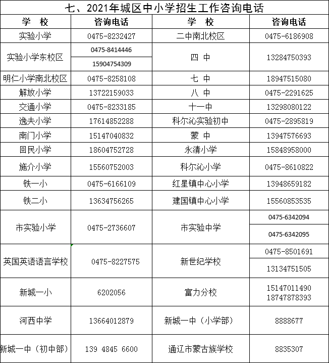 义城最新状况概览