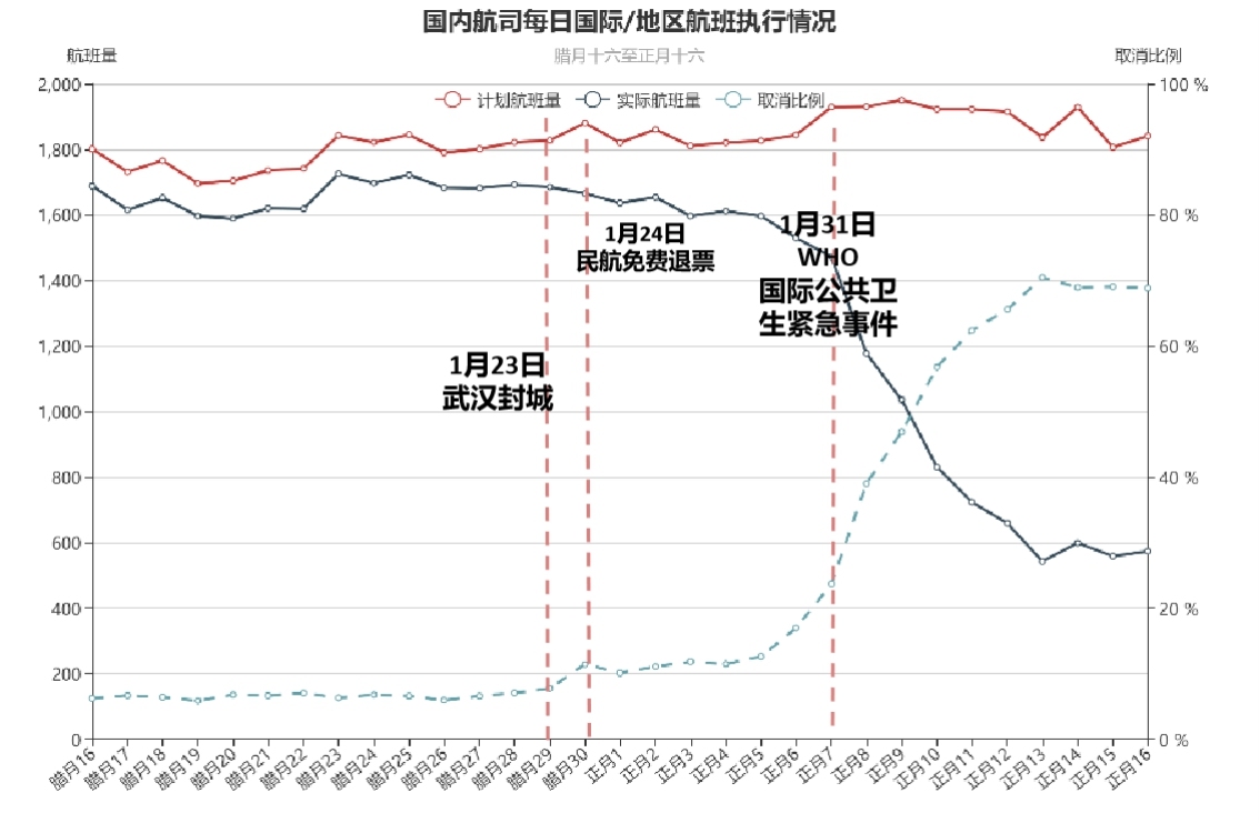 美国最新疫情概况及其影响