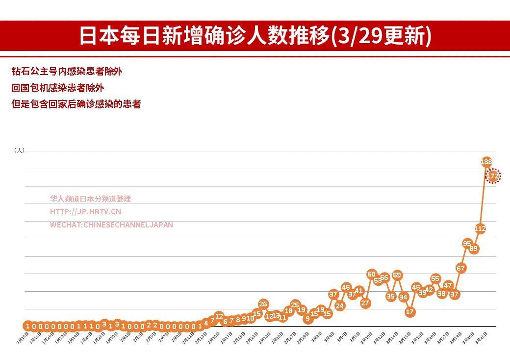 横浜肺炎最新情况分析