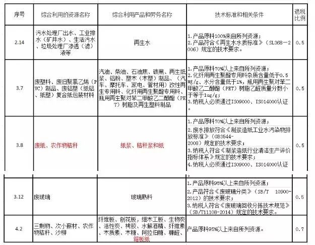 纸的最新退税政策及其影响