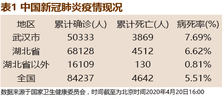 最新云南肺炎疫情，挑战与应对