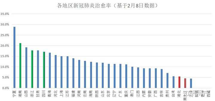 肺炎地区人数最新情况分析