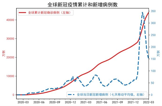 疫情好久结束的最新分析与展望