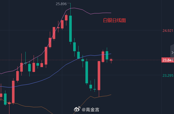 白洁最新交易，探索市场趋势与交易策略