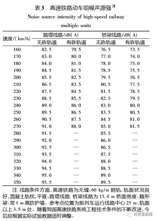 最新高铁噪音，挑战与解决方案