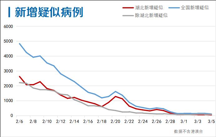 湖北最新疫情现状解析