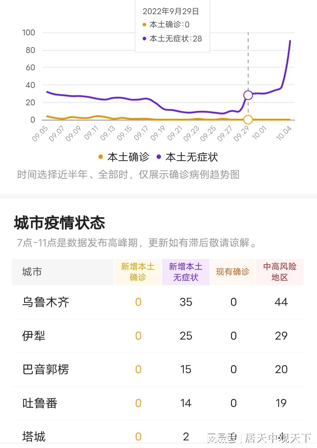 新疆目前的最新疫情