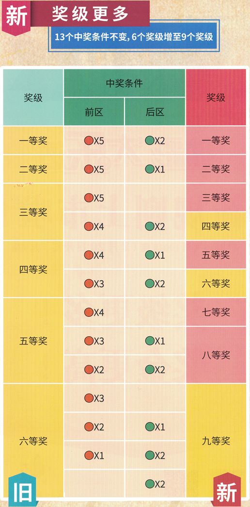 最新中八规则详解