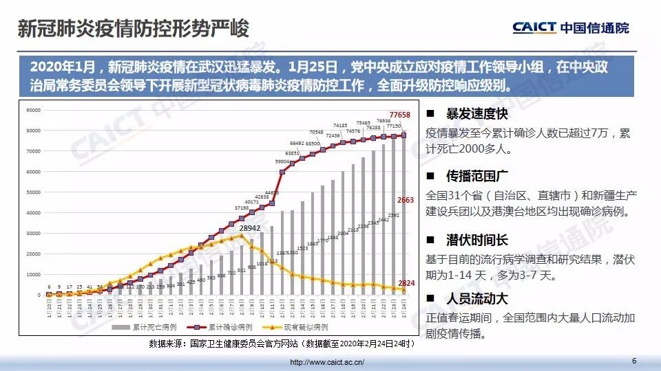 历下最新确诊，疫情下的挑战与应对策略