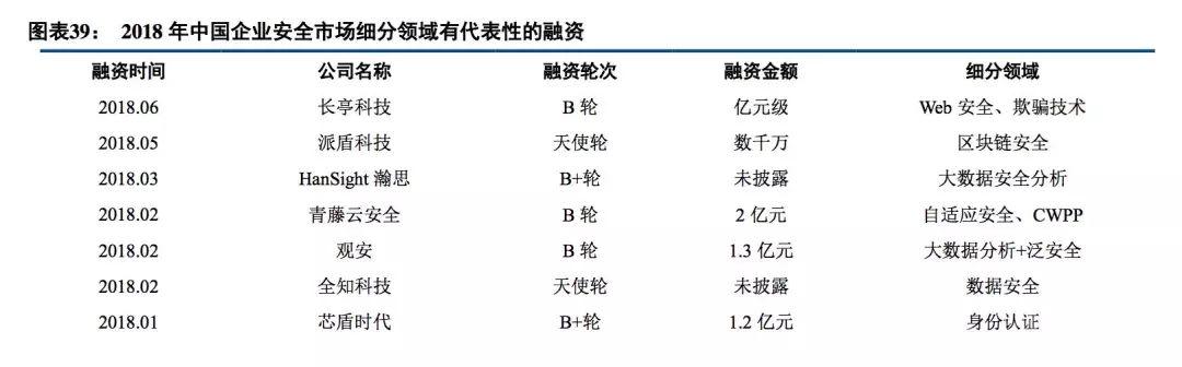 安天科技最新进展，引领行业创新，塑造未来安全生态