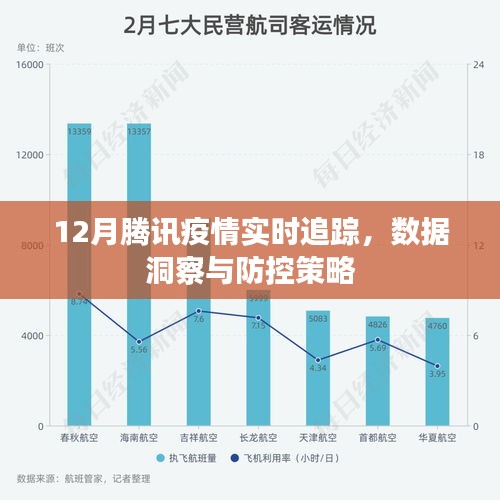 腾讯新冠最新动态与应对策略