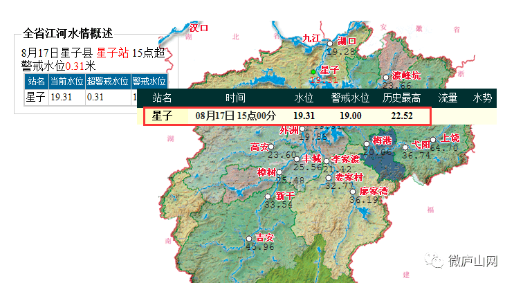 庐山市最新水位报告