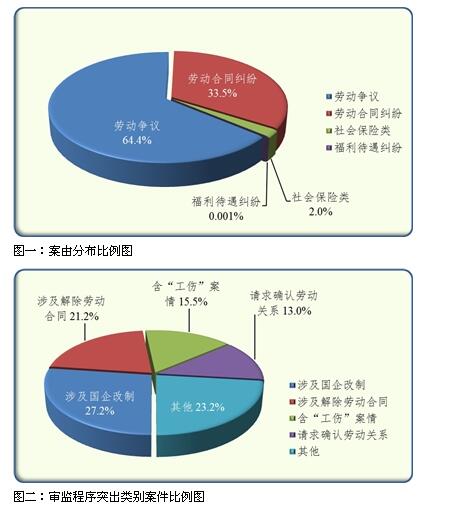 最新法院利息，法律变革中的关键要素分析