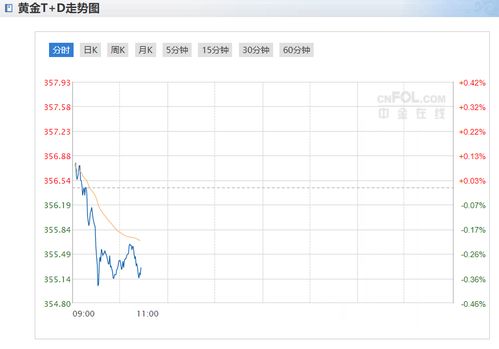 最新金价格多少，全球金价走势分析与预测