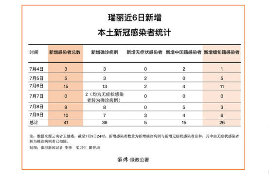 瑞工疫情最新情况报告