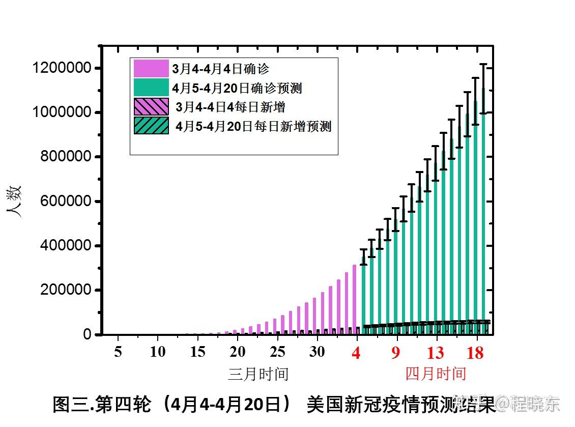 美国最新肺炎疫情概况及其影响