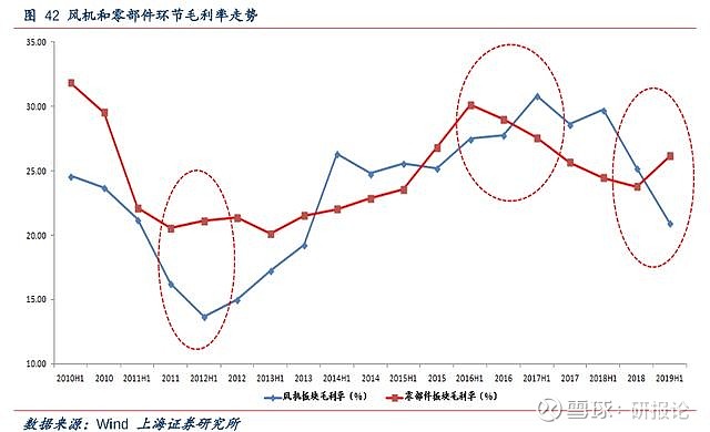 风电股票最新动态，行业趋势、公司表现与市场前景分析