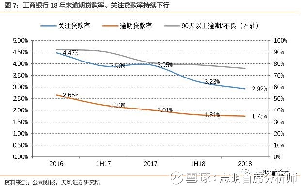 工行最新年报，业绩稳健，数字化转型成效显著