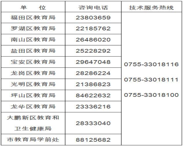 最新申请深户，探索深圳户籍的新机遇与挑战