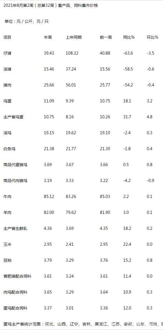 河北生猪最新行情分析