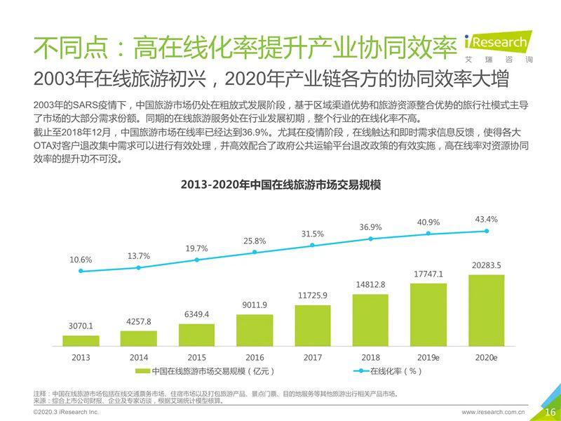 肺炎最新逸景，全球视野下的疫情现状与未来展望